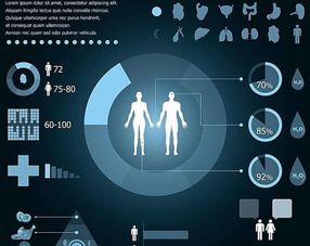 生物科技 ai進軍醫(yī)療健康產(chǎn)業(yè)8萬億市場,傳統(tǒng)醫(yī)療模式或有改觀